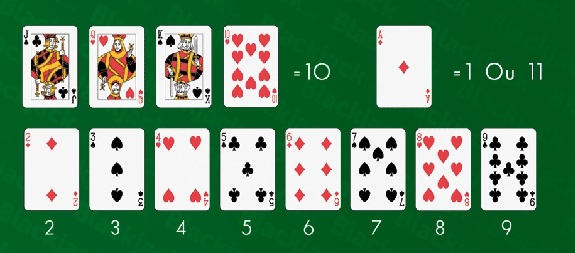Copter les cartes au blackjack